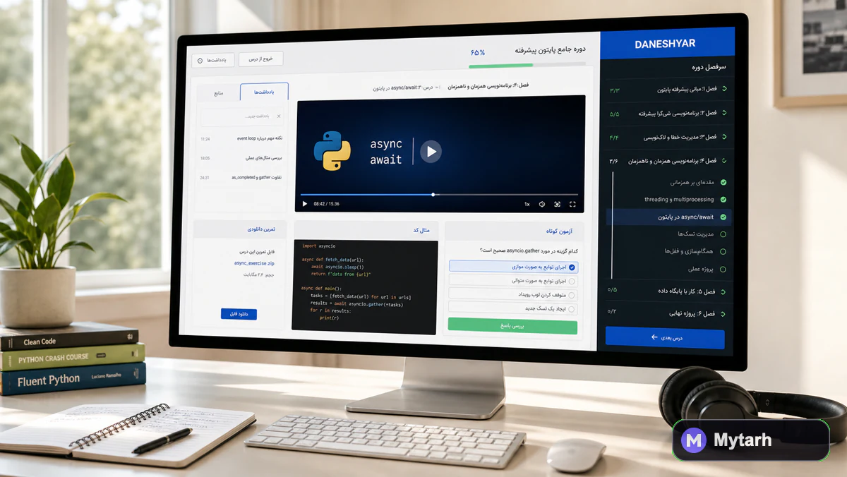 صفحات داخلی محصول آکادمی آنلاین دانش‌یار — طراحی سایت آموزش آنلاین